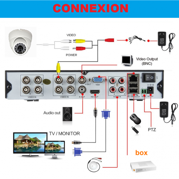 Pack vidéosurveillance 8 caméras HD SONY 700 lignes DVR 960H