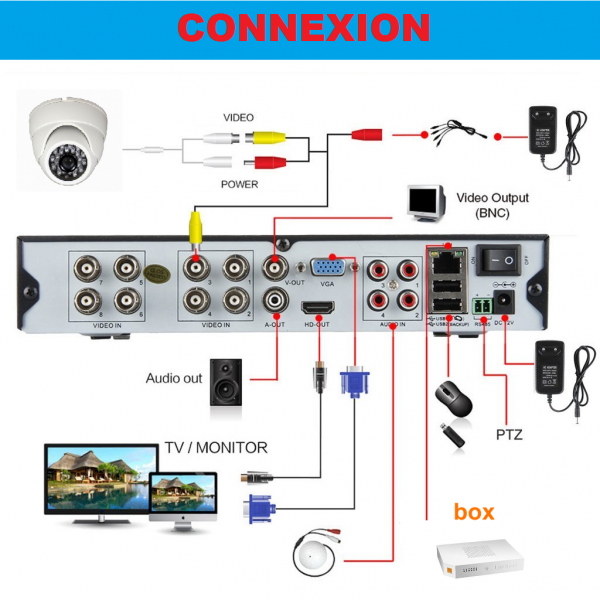 Kit vidéosurveillance 1 caméra AHD SONY 720P 1.3 MP
